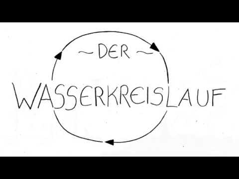 Der Wasserkreislauf