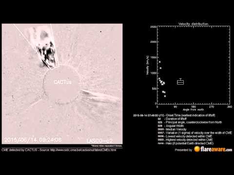 A Non Earth directed CME at 2015-06-14 07:48:00 UTC