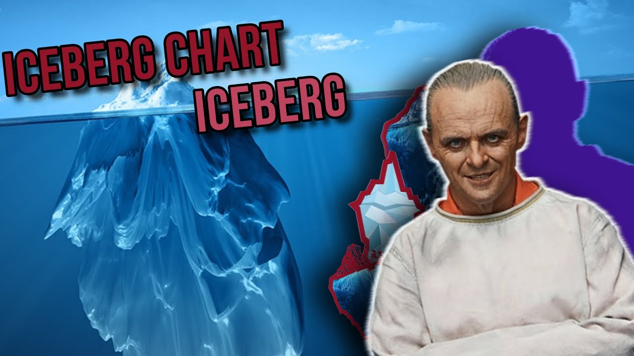 The Iceberg Chart of Iceberg Charts Explained - I Have Gone Insane