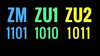Dwójkowe liczby ujemne: ZM, ZU1, ZU2. Przepełnienie (overflow)