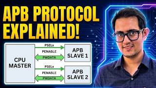 APB Protocol Basics | ADVANCED PERIPHERAL BUS | Advanced Microcontroller Bus Architecture (AMBA)