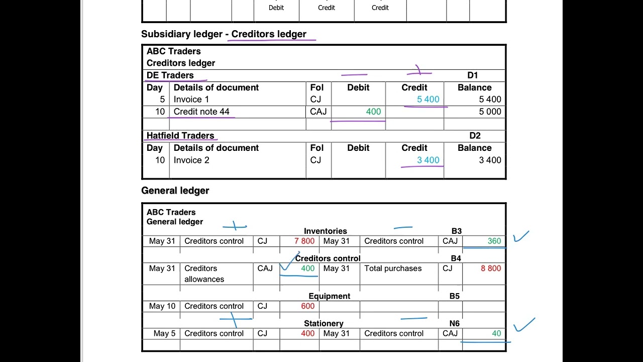 10. Theory - Returns to Creditors & Credit Note Received