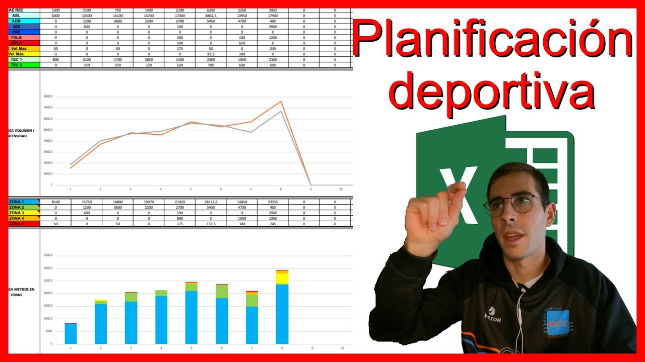 Estructura principal 📊 🗓| ¿Cómo hacer mi primera planificación deportiva? #1