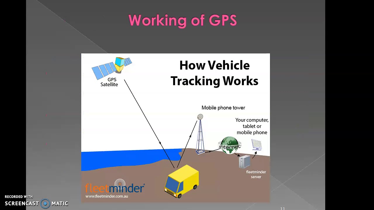 Introduction of Geo-informatics