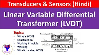 LVDT Construction and Working | Linear Variable Differential Transformer LVDT in Hindi
