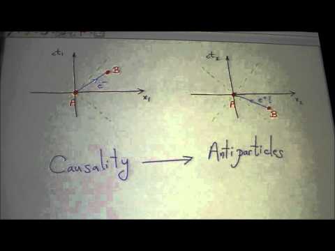 SM12 Plenary, Nima Arkani-Hamed - Part 3