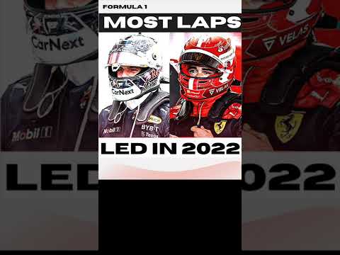 Total LAPS LED in 2022 after 7 Races.