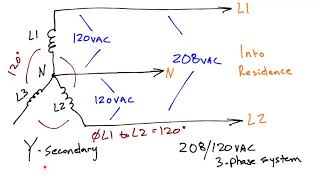 Understanding AC Voltage Power Supplies in Appliance Repair