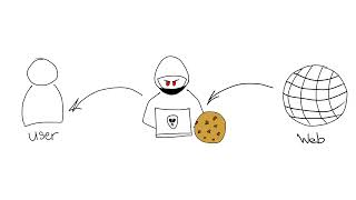 How to Protect Yourself against Adversary-in-the-Middle (AitM) Phishin