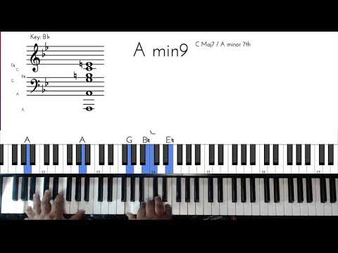 How To Play Blackskin Mile By CeeLo Green Piano tutorial
