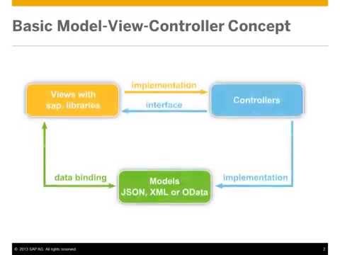 Introduction to UI5 - MVC 1