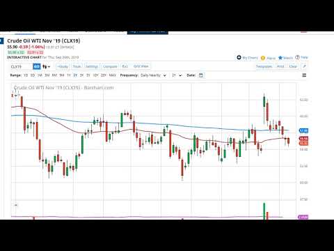 Oil Technical Analysis for September 27, 2019 by FXEmpire