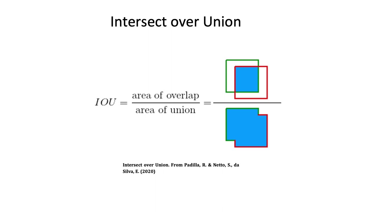 Deep Learning Approach for Identifying Tooth Decay in Panoramic X Rays