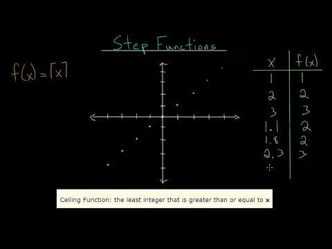 Step Function Ceiling Function