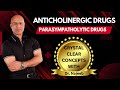 AntiCholinergic Drugs Parasympatholytic Drugs Dr Najeeb