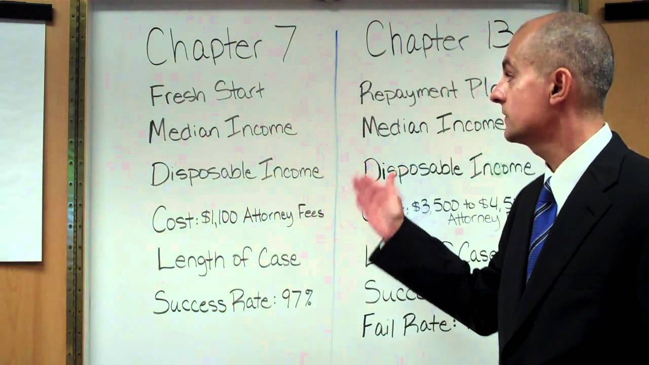 Chapter 7 vs. Chapter 13 Bankruptcy Comparison