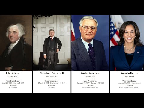 U.S. Vice Presidents - from Adams to Harris | 2021