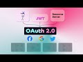 OAuth 2 0 Explained With Examples