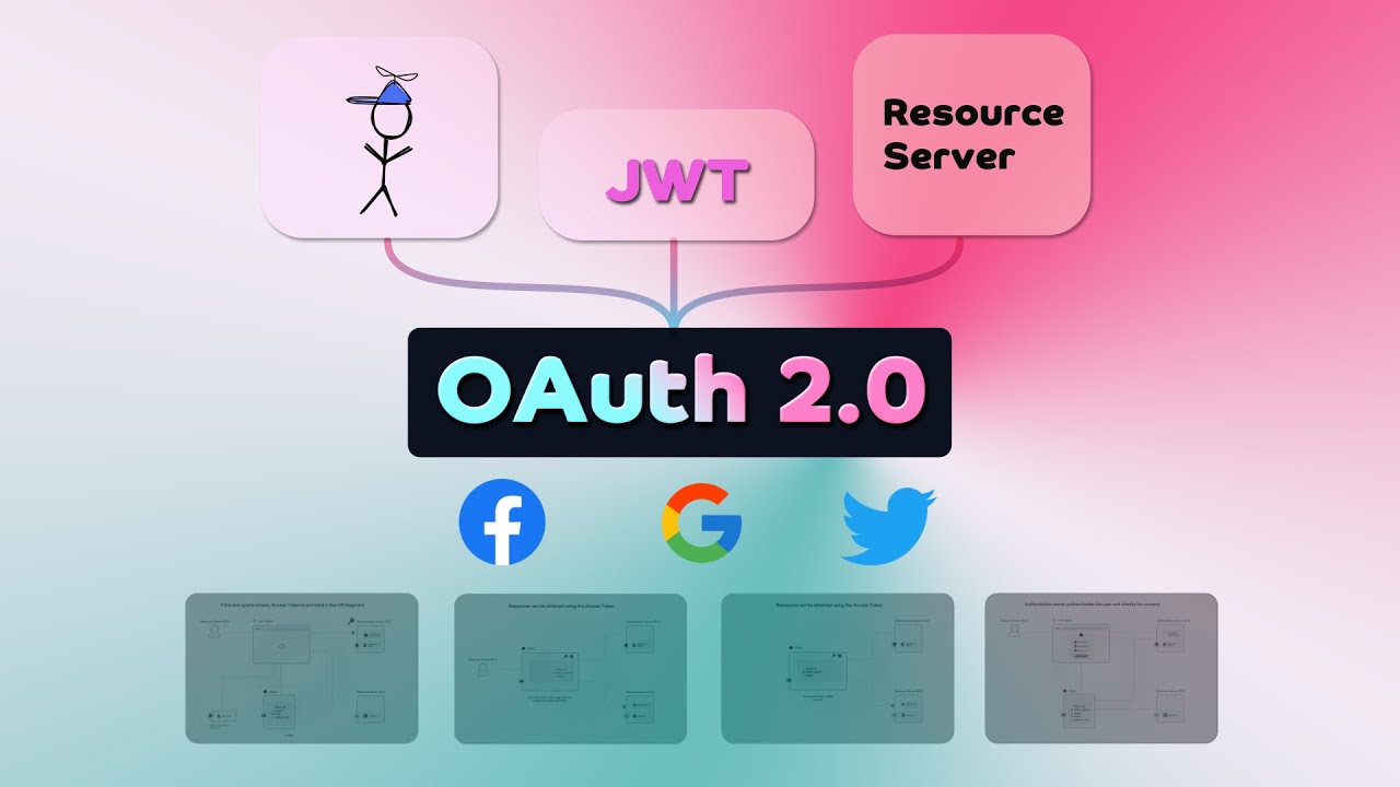 OAuth 2.0 explained with examples