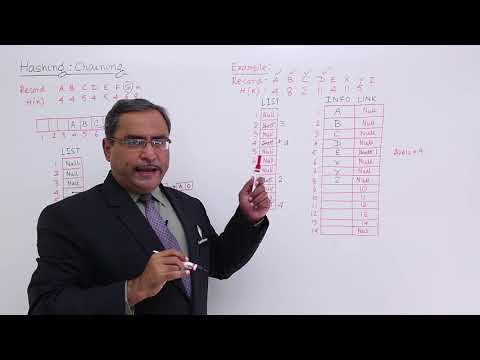 Data Structure Getting Started