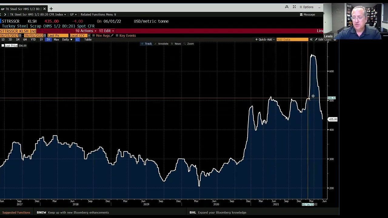 Scrap Steel: Industrial Slowdown Predictions