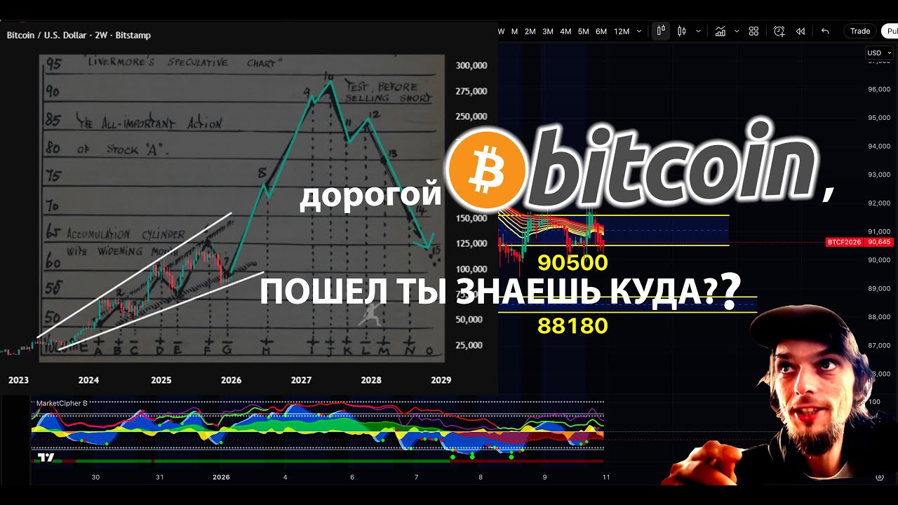 ДОРОГОЙ БИТКОИН, ПОШЕЛ ТЫ ЗНАЕШЬ КУДА?  👀  [ТОЧНЫЕ ЦЕЛИ!!!!]
