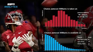 ESPN NFL Draft Day Predictor: Explained by Seth Walder