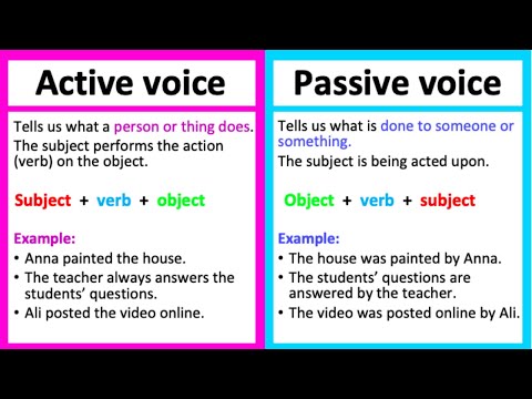 ACTIVE & PASSIVE VOICE | Definition & Examples