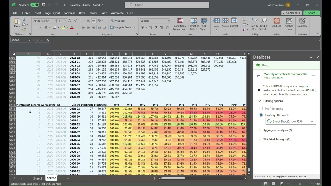 Data Collection & Cohorts Analysis | Dealbase