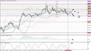 Weekly Forex forecast 17-21.02.20: EUR/USD, GBP/USD, USD/JPY, AUD/USD, Gold