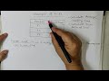 FCFS CPU Scheduling Algorithm