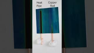 The Fastest Heat Conductor