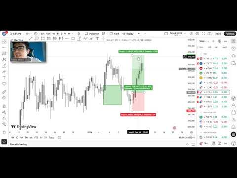 Here's where to look for trades this week, January 2, 2026.