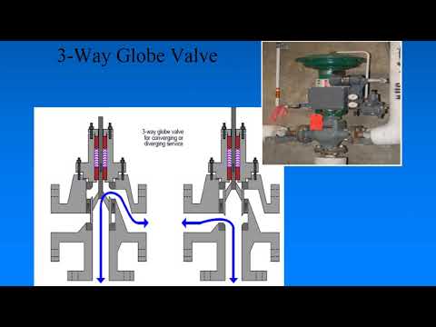 Final Control Element Control Valve 2