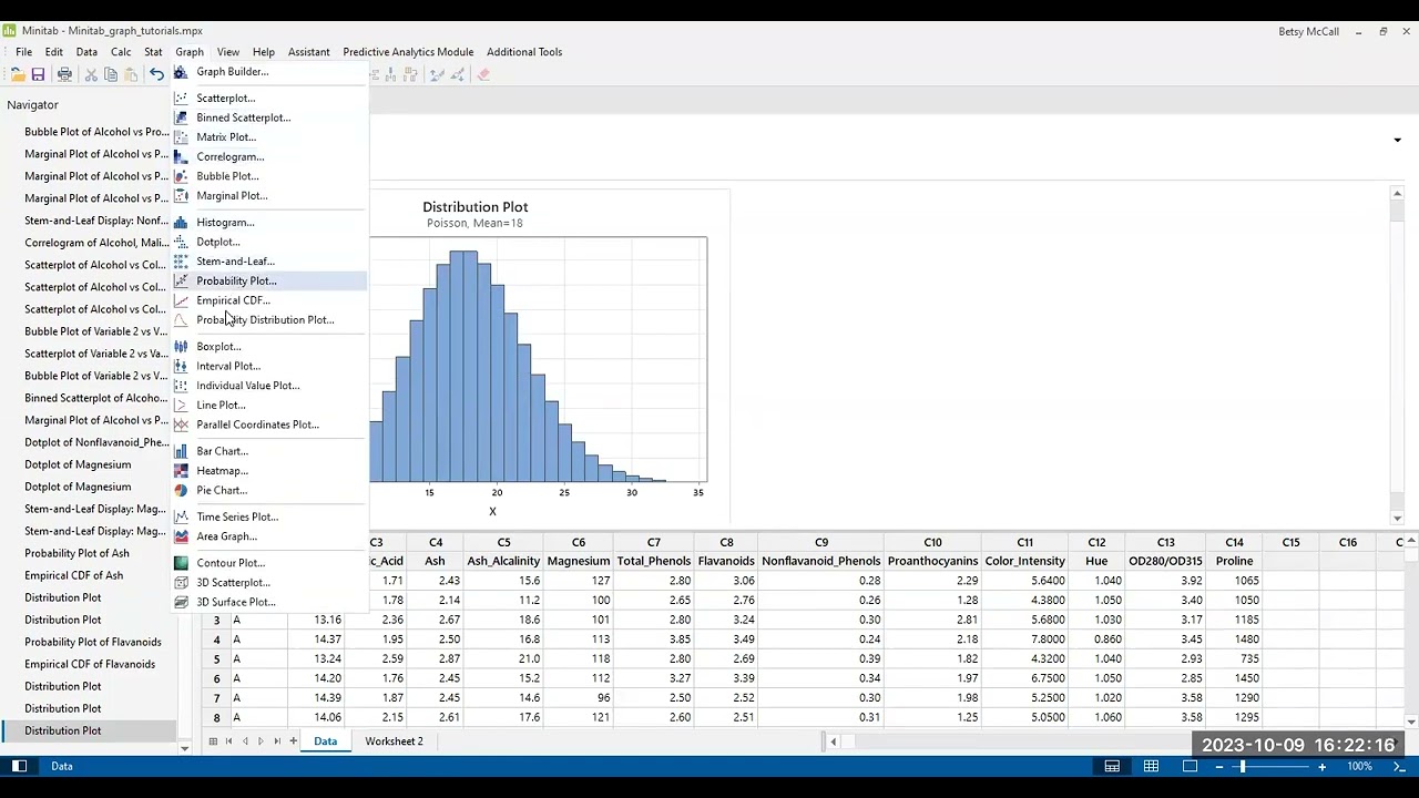Creating plots of Probability Distributions in Minitab 21