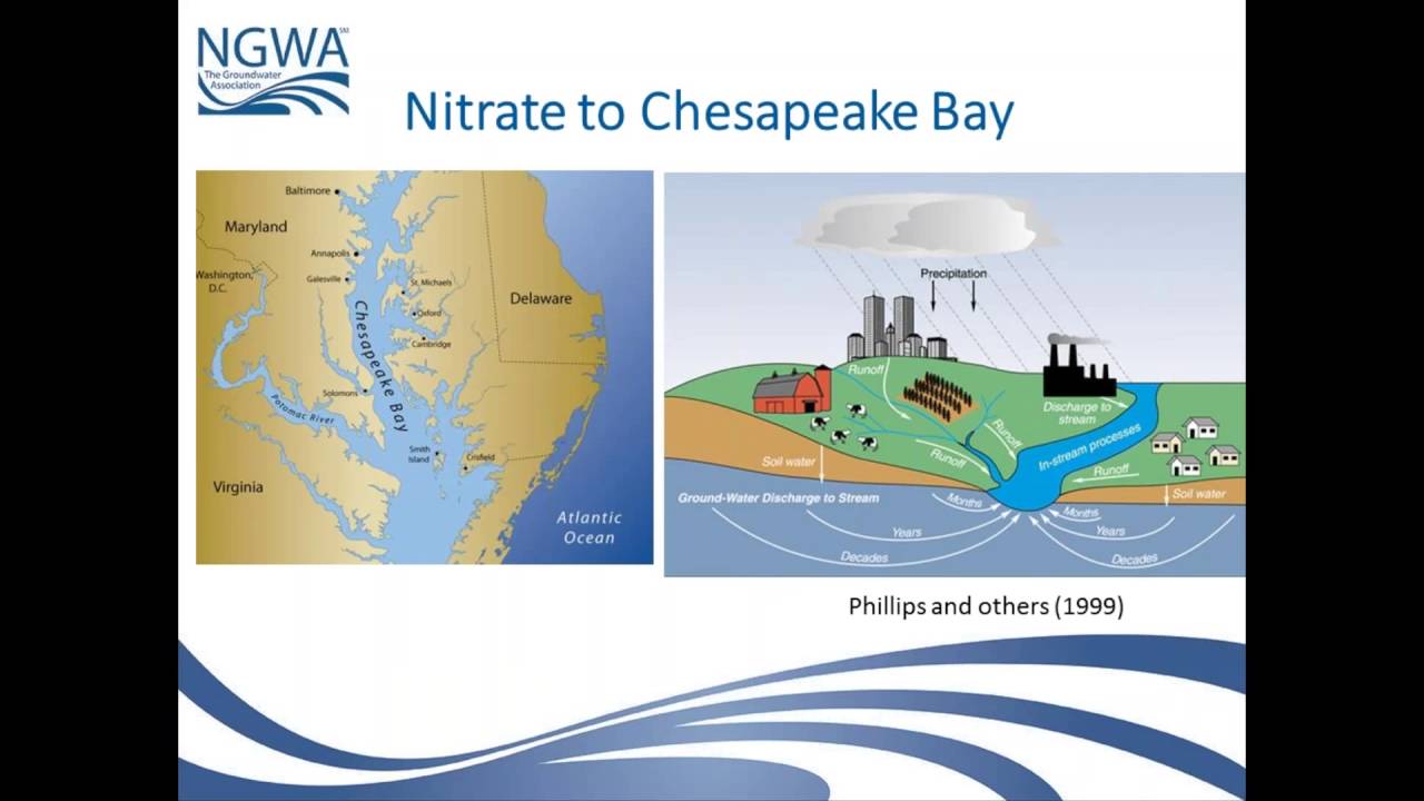 Groundwater Sustainability Concepts and Myths