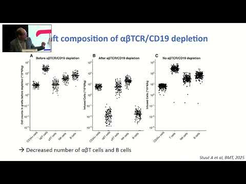 04. Ex vivo graft engineering in allo-HCT | Dr. Florent Malard | May 9, 2025