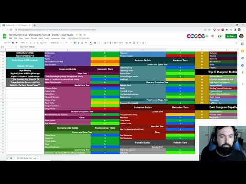 Season 5 Project Diablo 2 Tier List! - All Classes/95%+ Builds Tested - Mapping/Starter/Uber Builds!