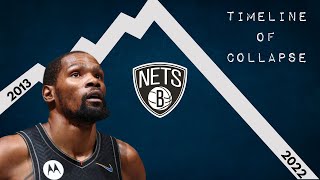 Timeline of the Rise and FALL of the Brooklyn Nets!