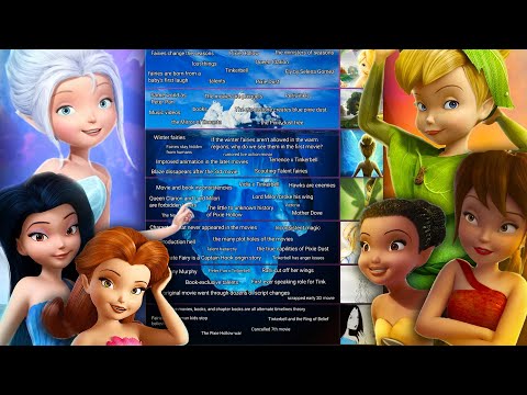 Disney Fairies Iceberg | Tinker Bell