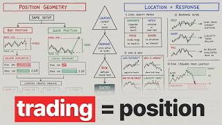 If You Master Positioning, You Master Trading