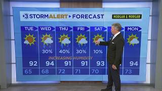 David Karnes' Monday evening weather