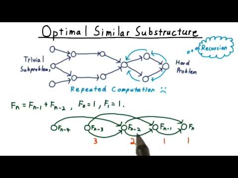 Optimal Similar Substructure GT Computability Complexity Theory Algorithms