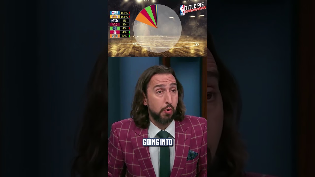 Will the Thunder or Celtics have the biggest slice of Title Pie? #nba #celtics #thunder