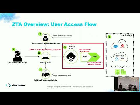 Accreditation Technology: The Backbone of Trust | Community Health