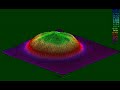 Death of the Mode Burn: Tuning Industrial Lasers Death of the Mode Burn: Tuning Industrial Lasers