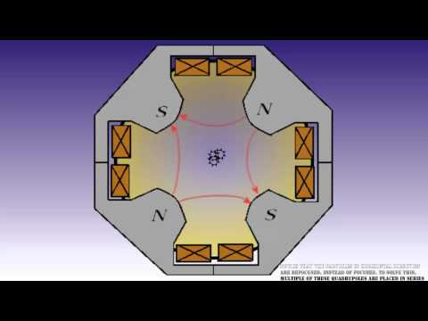 How particle accelerators work