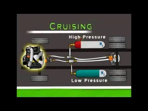 Working of Hybrid Vehicle And Dual fuel process Diesel engine on GAS