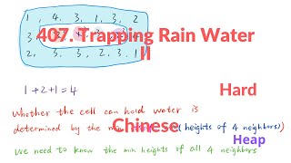 YouTube video 'LeetCode 407. Trapping Rain Water II 中文解释 Chinese Version'
