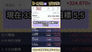 #株式投資 #日本株#株式 #日本株投資  #急騰株 #投資初心者#資産運用#株入門#株の勉強#投資生活#配当金#高配当株#長期投資#短期投資#株分析#銘柄分析#日本企業#投資戦略#株トレンド